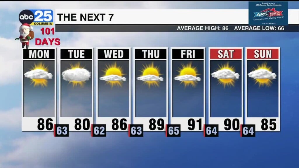 7 Day Forecast