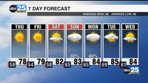 7 Day Forecast Oct. 1, 2025