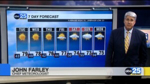 7 Day Forecast Oct. 20, 2025