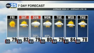 7 Day Forecast Oct. 2, 2025
