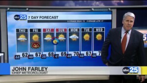 7 Day Forecast Oct. 29, 2025