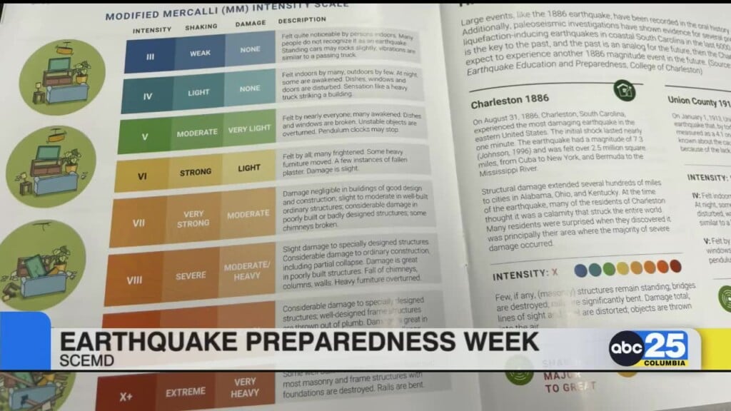 Scemd Reminds Residents To Be Prepared During Earthquake Preparedness Week