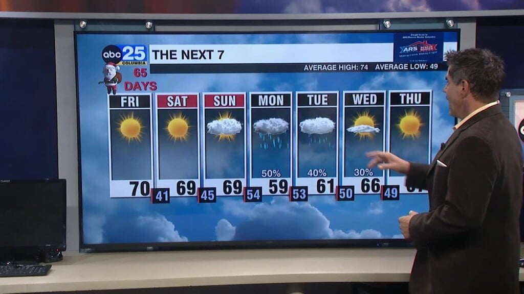 Tyler Ryan's Friday Forecast