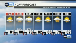 7 Day Forecast Oct. 3, 2025