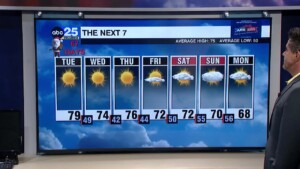 Tyler Ryan's Tuesday Forecast