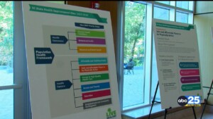 Sc Dept. Of Health Release New Plan For Healthier South Carolina