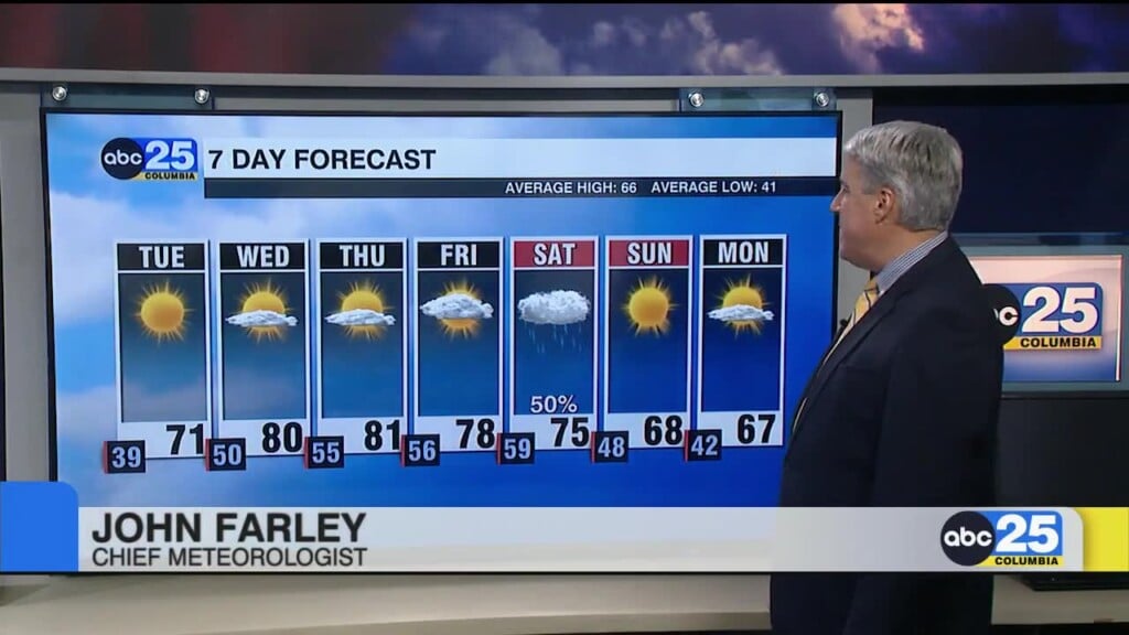 7 Day Forecast Nov. 17, 2025