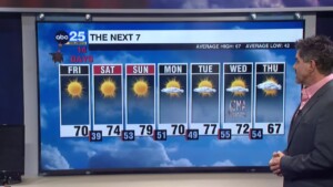 Tyler Ryan's Friday Forecast