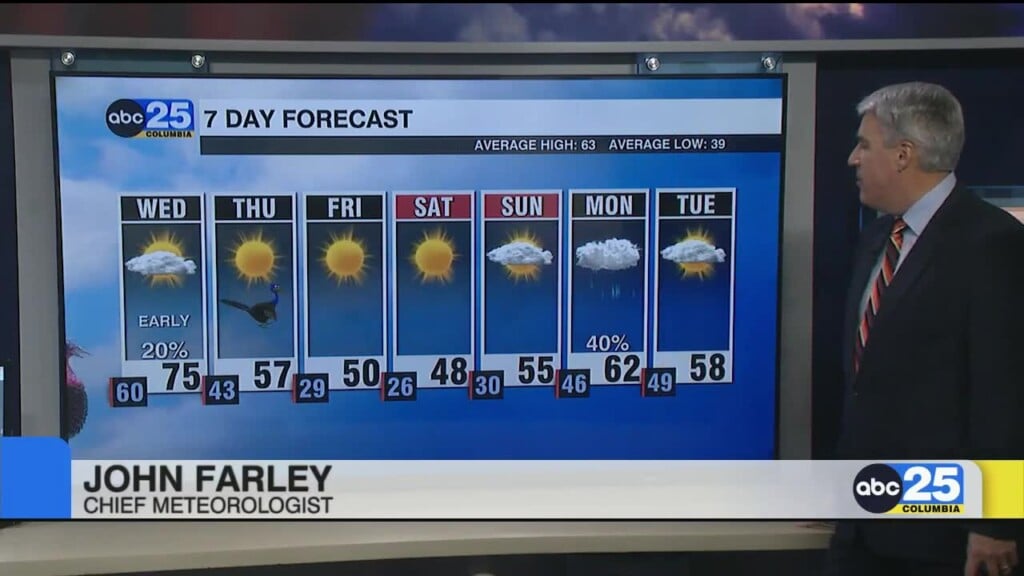 7 Day Forecast Nov. 25, 2025
