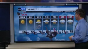 Tyler Ryan's Monday Forecast