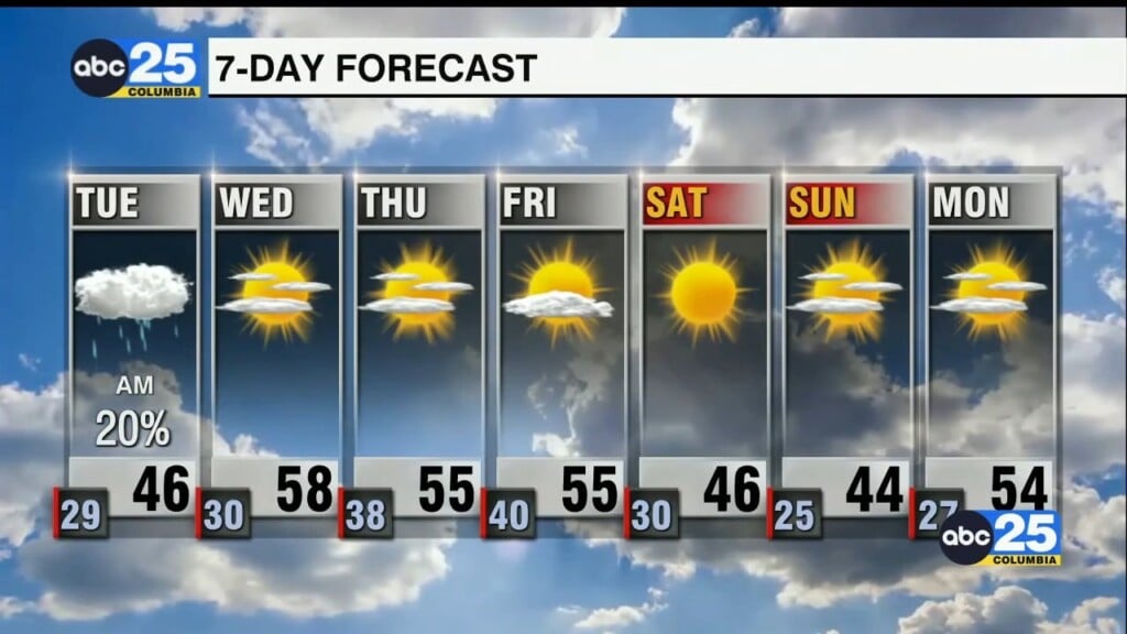 7 Day Forecast Dec. 8, 2025