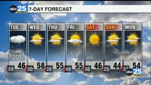 7 Day Forecast Dec. 8, 2025