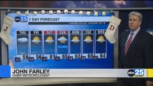 7 Day Forecast Dec. 17, 2025