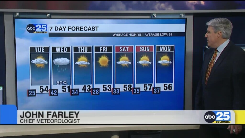 7 Day Forecast Feb. 2, 2026