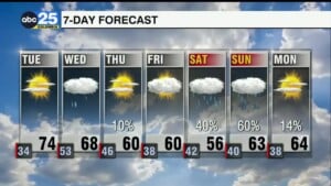7 Day Forecast Feb. 9, 2026