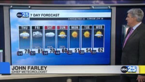 7 Day Forecast Feb. 18, 2026