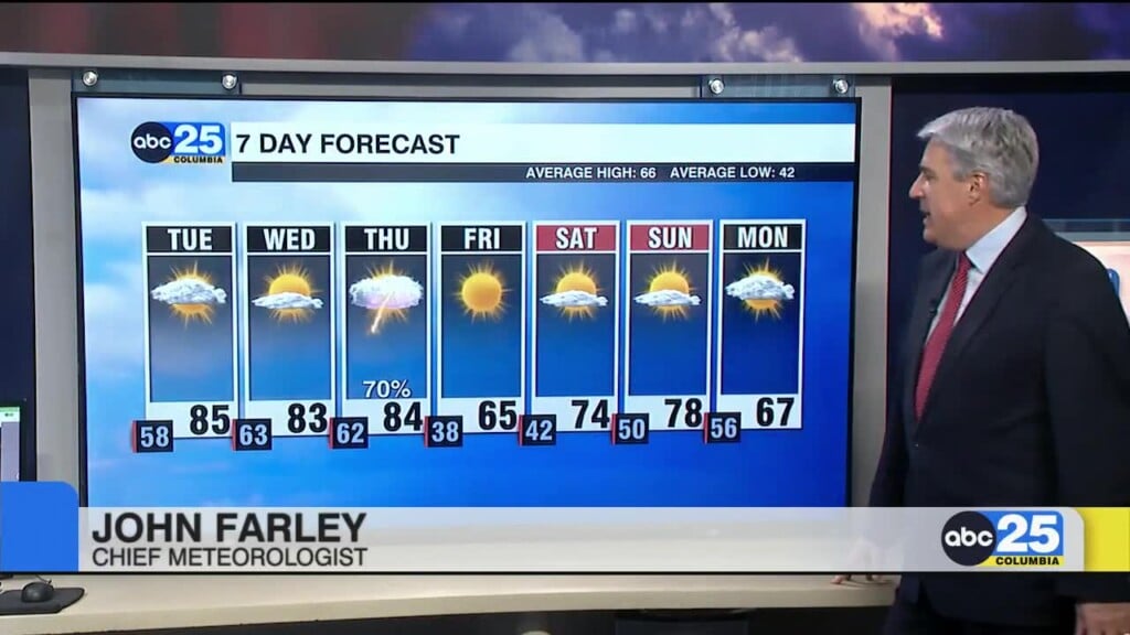 7 Day Forecast March 9, 2026