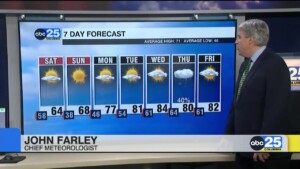 7 Day Forecast March 27, 2026