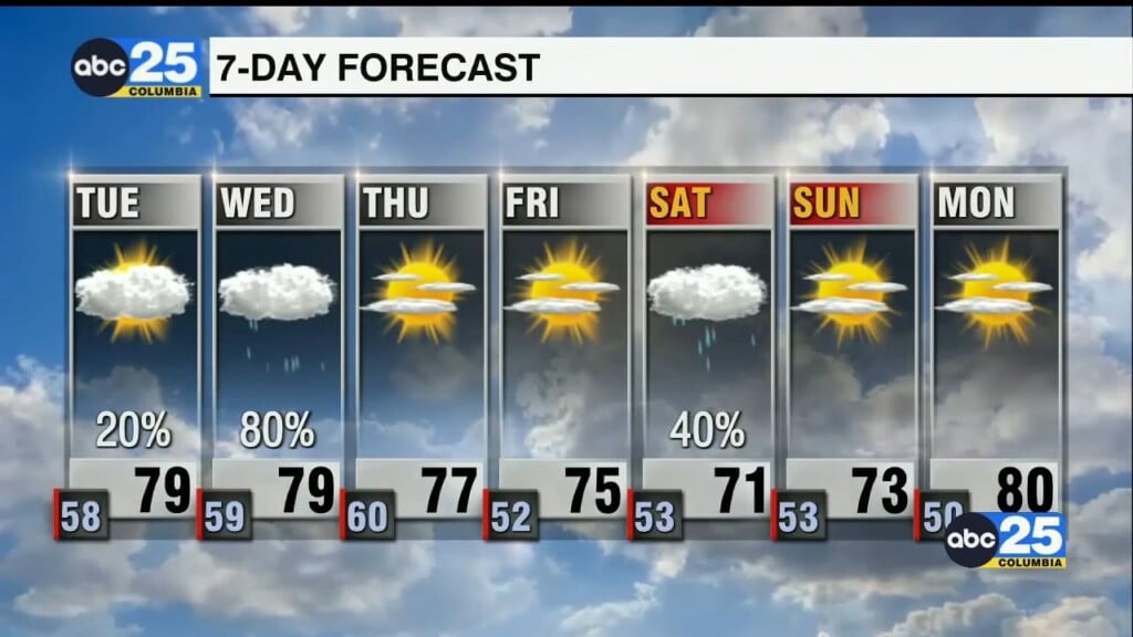 7 Day Forecast April 27, 2026