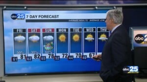 7 Day Forecast April 2, 2026
