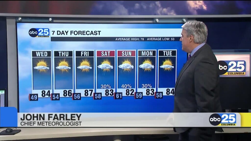 7 Day Forecast April 21, 2026