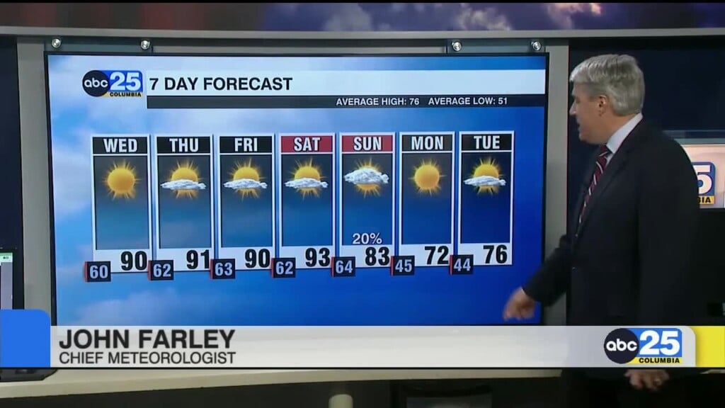 7 Day Forecast April 14, 2026