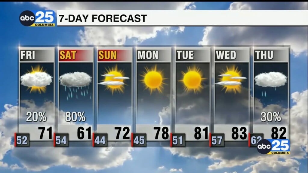 7 Day Forecast April 30, 2026