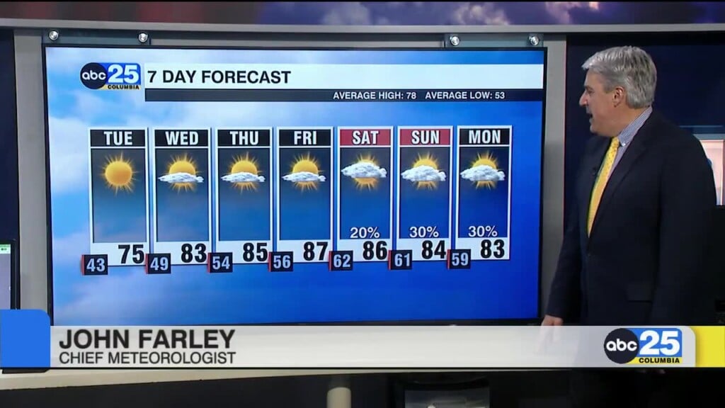 7 Day Forecast April 20, 2026