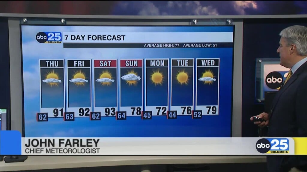 7 Day Forecast April 15, 2026