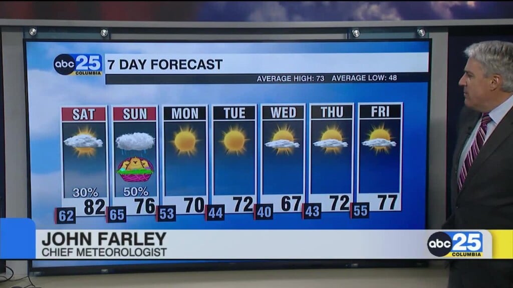 7 Day Forecast April 3, 2026