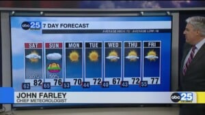 7 Day Forecast April 3, 2026