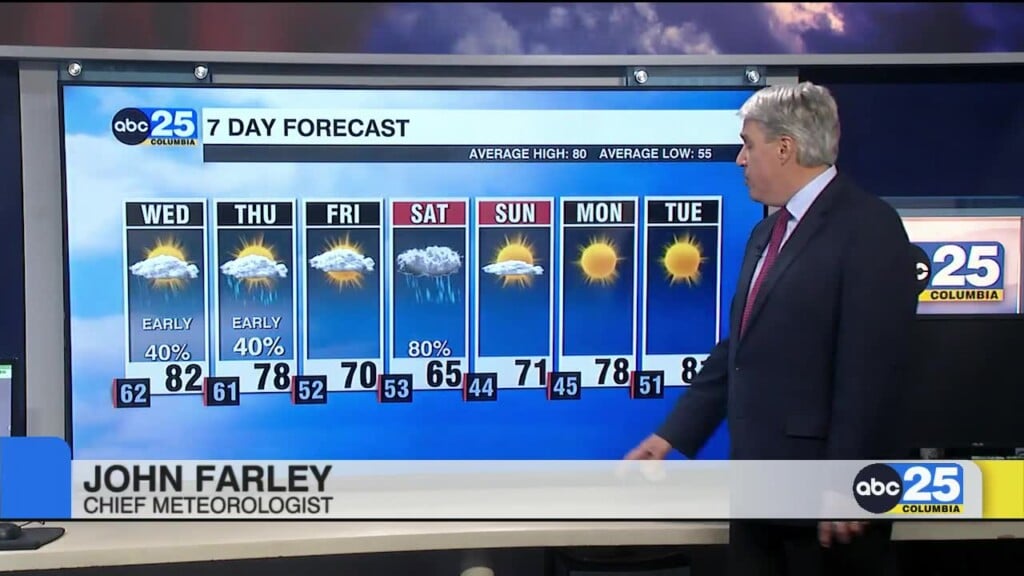 7 Day Forecast April 28, 2026