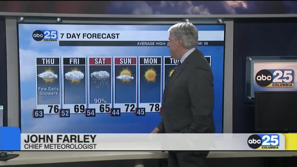 7 Day Forecast April 29, 2026