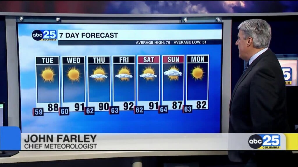 7 Day Forecast April 13, 2026