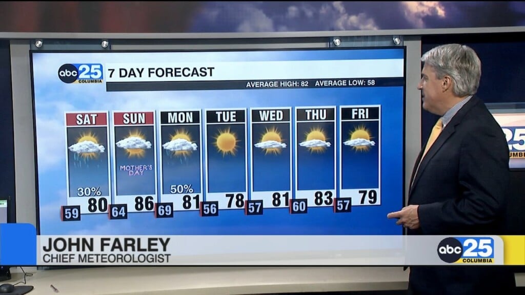7 Day Forecast May 8, 2026