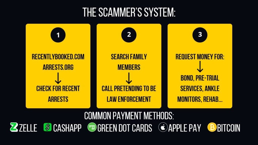 Inmate Scam 1