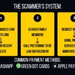 Inmate Scam 1