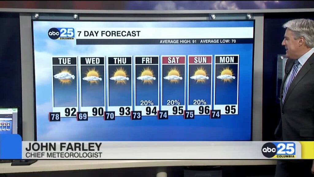 7 Day Forecast June 22, 2026