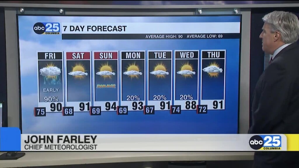 7 Day Forecast June 18, 2026