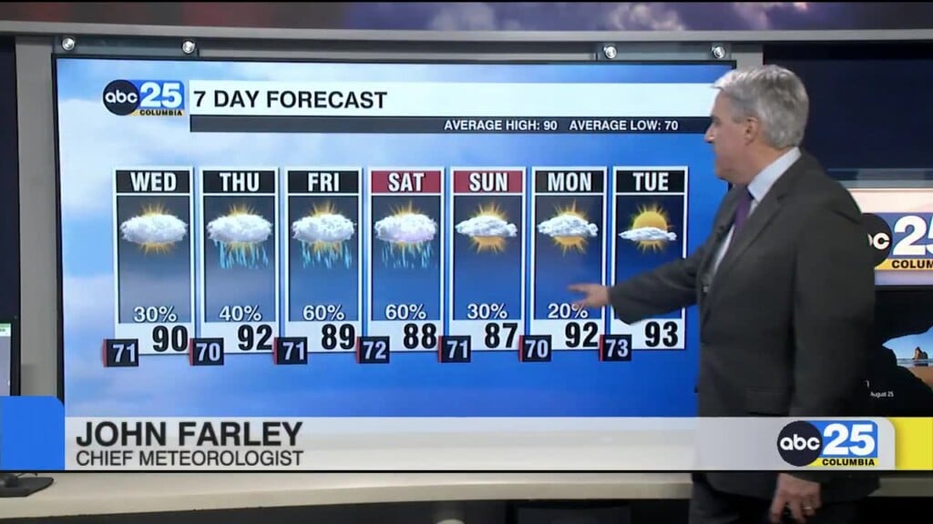 7 Day Forecast August 25, 2026