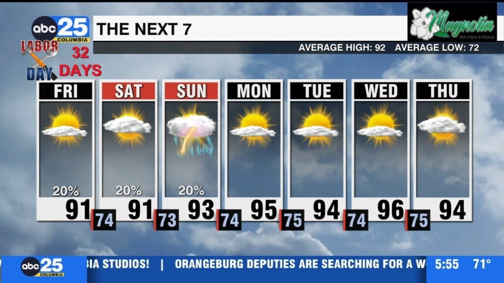 Forecast