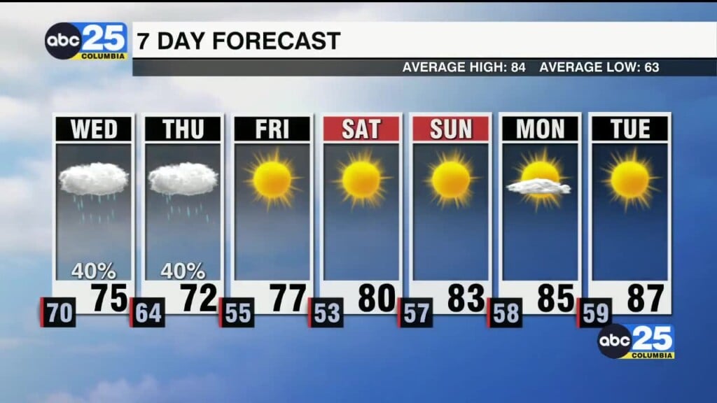 7 Day Forecast Sept. 22, 2026