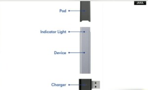Fda Authorizes Marketing Of Juul2