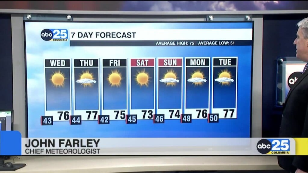7 Day Forecast October 20, 2026