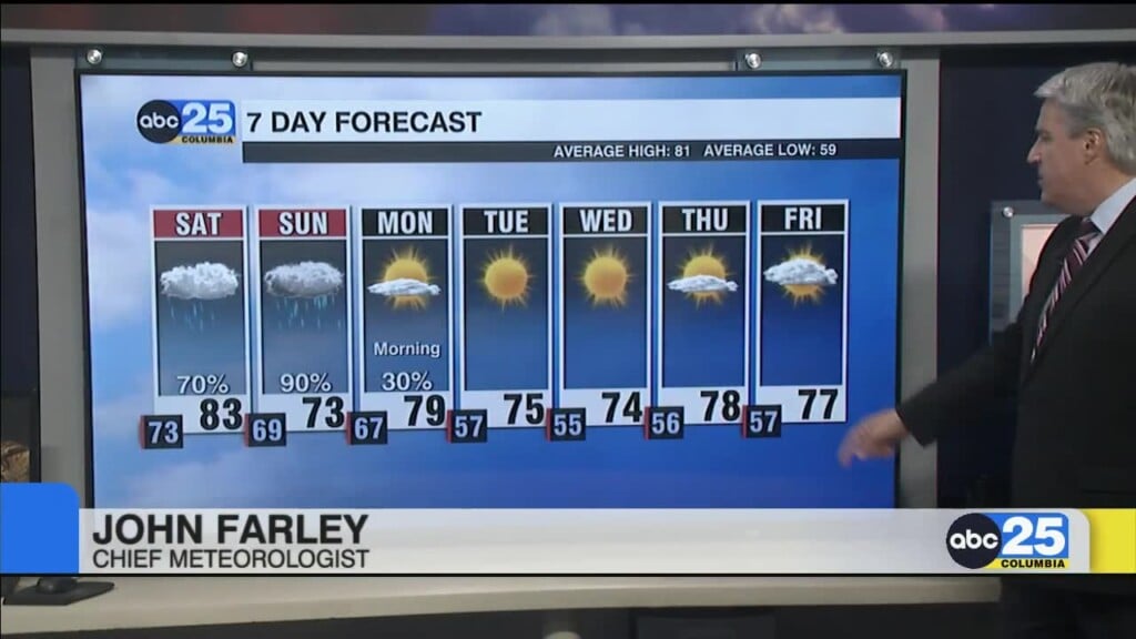 7 Day Forecast October 2, 2026