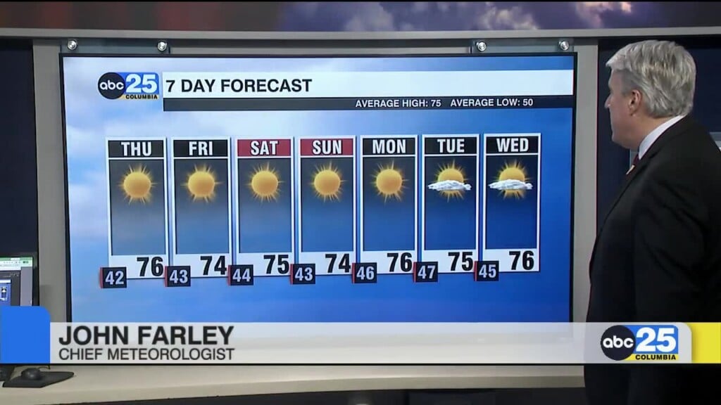 7 Day Forecast October 21, 2026