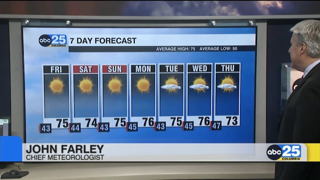 7 Day Forecast October 22, 2026