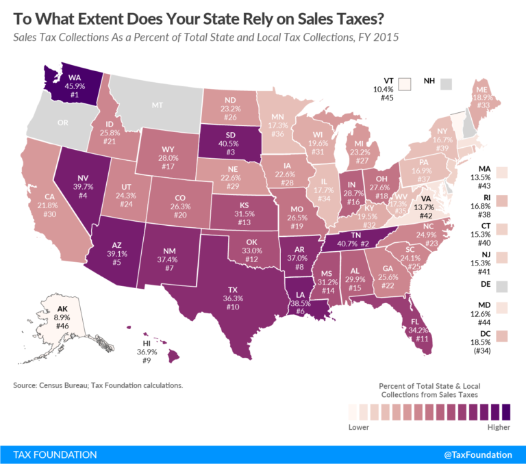 Alabama's Reliance On Sales Tax Alabama News