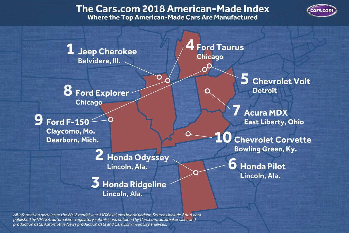 Three AlabamaMade Cars are in this Top 10 list of "American Made Cars