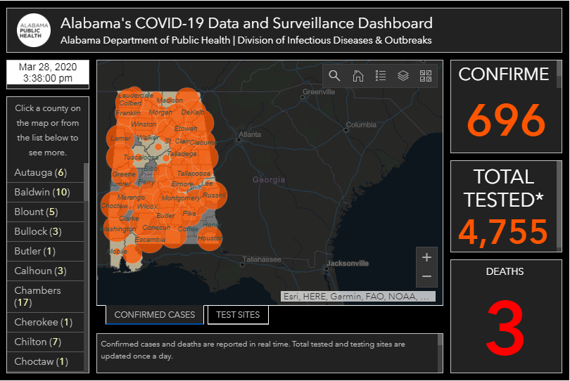 Alabama's Covid19 Cases Nearing 700 Alabama News